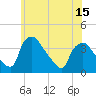 Hainesport tide chart for Sunday, June 15, 2025