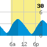 Hainesport tide chart for Monday, June 30, 2025