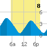 Hainesport tide chart for Sunday, June 8, 2025