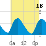 Hainesport tide chart for Wednesday, July 16, 2025