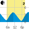 Hainesport tide chart for Wednesday, July 2, 2025