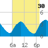 Hainesport tide chart for Saturday, August 30, 2025