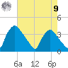 Hainesport tide chart for Saturday, August 9, 2025
