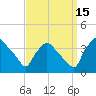Hainesport tide chart for Monday, September 15, 2025