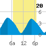 Hainesport tide chart for Saturday, September 20, 2025