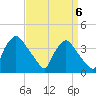 Hainesport tide chart for Saturday, September 6, 2025