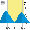 Hainesport tide chart for Sunday, September 7, 2025