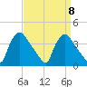 Hainesport tide chart for Monday, September 8, 2025