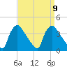 Hainesport tide chart for Tuesday, September 9, 2025