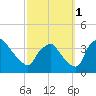 Hainesport tide chart for Wednesday, October 1, 2025