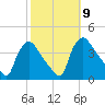 Hainesport tide chart for Thursday, October 9, 2025