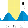 Hainesport tide chart for Sunday, November 9, 2025