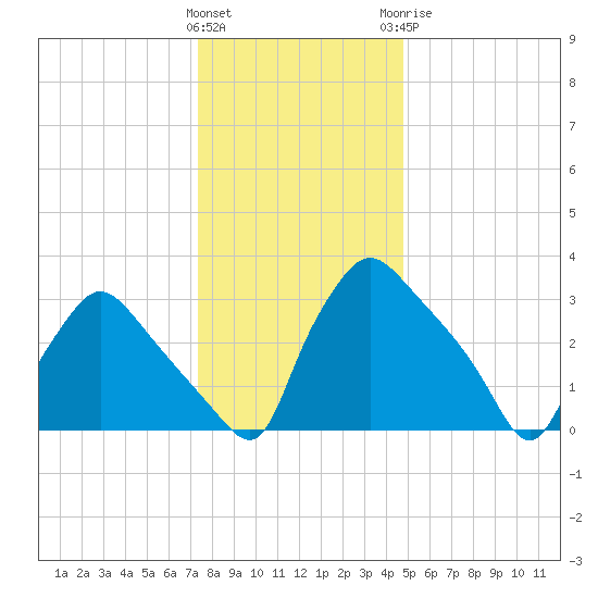 Hainesport tide chart for Friday, January 2, 2026