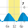 Hainesport tide chart for Wednesday, January 7, 2026