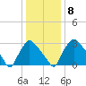 Hainesport tide chart for Thursday, January 8, 2026