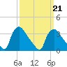 Hainesport tide chart for Saturday, March 21, 2026