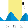 Hainesport tide chart for Monday, March 9, 2026