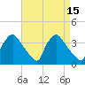 Hainesport tide chart for Wednesday, April 15, 2026