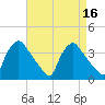 Hainesport tide chart for Thursday, April 16, 2026