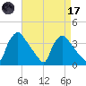 Hainesport tide chart for Friday, April 17, 2026