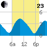 Hainesport tide chart for Thursday, April 23, 2026