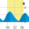 Hainesport tide chart for Monday, April 6, 2026