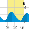 Hainesport tide chart for Wednesday, April 8, 2026