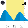 Hainesport tide chart for Saturday, May 16, 2026