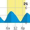Hainesport tide chart for Thursday, May 21, 2026