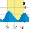 Hainesport tide chart for Tuesday, May 5, 2026