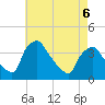 Hainesport tide chart for Wednesday, May 6, 2026