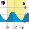 Hainesport tide chart for Saturday, May 9, 2026