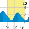 Hainesport tide chart for Friday, June 12, 2026