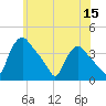 Hainesport tide chart for Monday, June 15, 2026