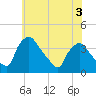 Hainesport tide chart for Wednesday, June 3, 2026