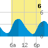 Hainesport tide chart for Saturday, June 6, 2026