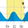 Hainesport tide chart for Tuesday, June 9, 2026