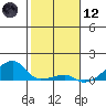 Haleiwa tide chart for Tuesday, January 12, 2021