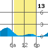 Haleiwa tide chart for Wednesday, January 13, 2021