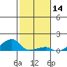 Haleiwa tide chart for Thursday, January 14, 2021