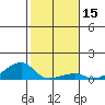 Haleiwa tide chart for Friday, January 15, 2021