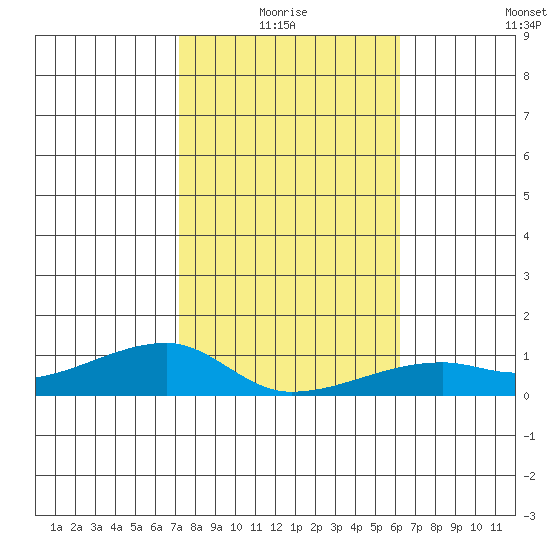 Haleiwa tide chart for Monday, January 18, 2021