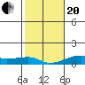 Haleiwa tide chart for Wednesday, January 20, 2021
