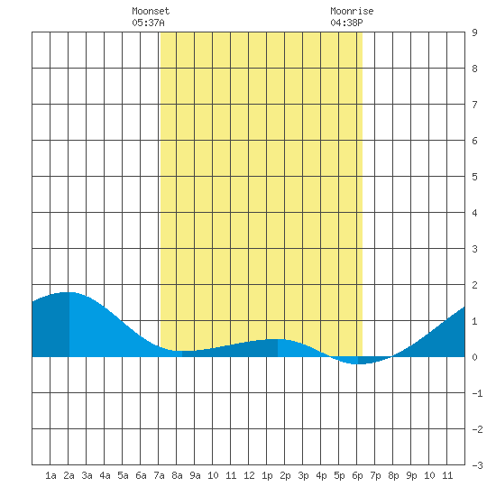 Haleiwa tide chart for Tuesday, January 26, 2021