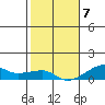 Haleiwa tide chart for Thursday, January 7, 2021