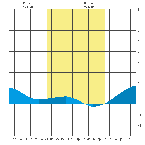 Haleiwa tide chart for Friday, January 8, 2021