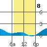 Haleiwa tide chart for Friday, January 8, 2021
