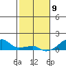 Haleiwa tide chart for Saturday, January 9, 2021