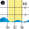 Haleiwa tide chart for Thursday, February 11, 2021