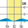 Haleiwa tide chart for Tuesday, February 16, 2021